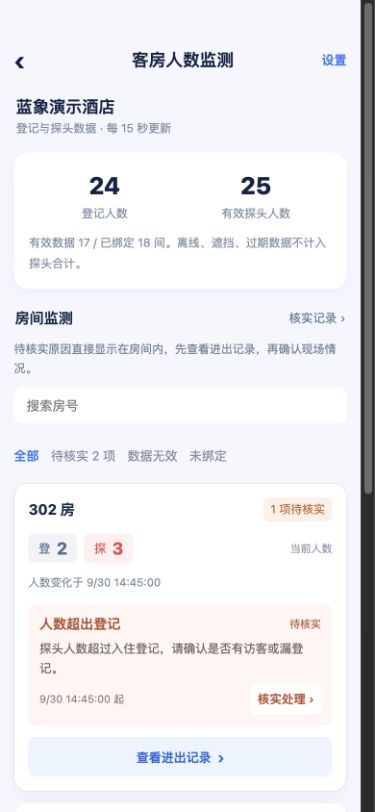 人数监测 · 当前页面组件与演示数据