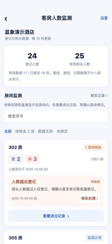 微信客房人数监测 · 当前页面组件与演示数据