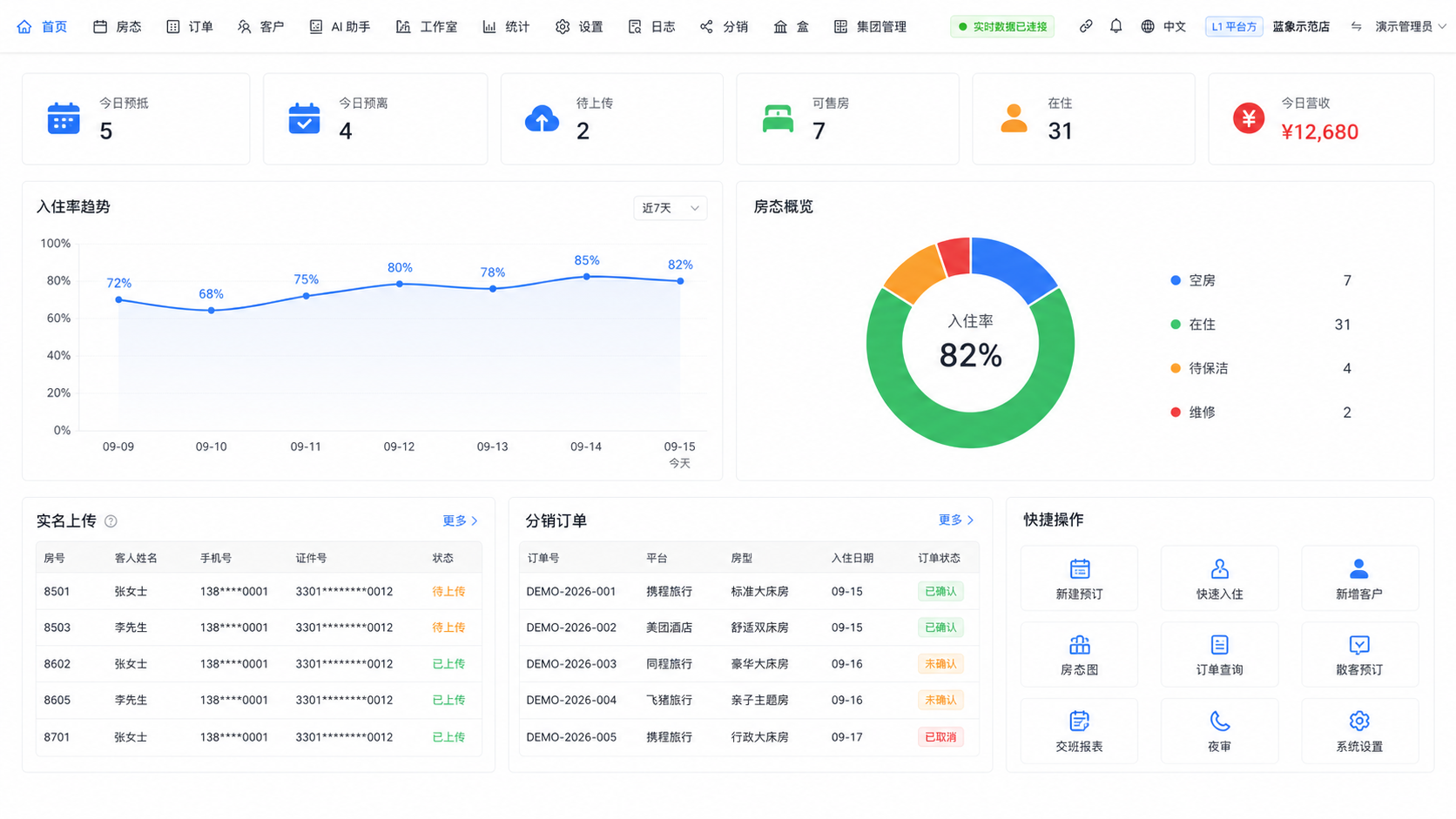 使用演示数据的蓝象OS工作台产品截图