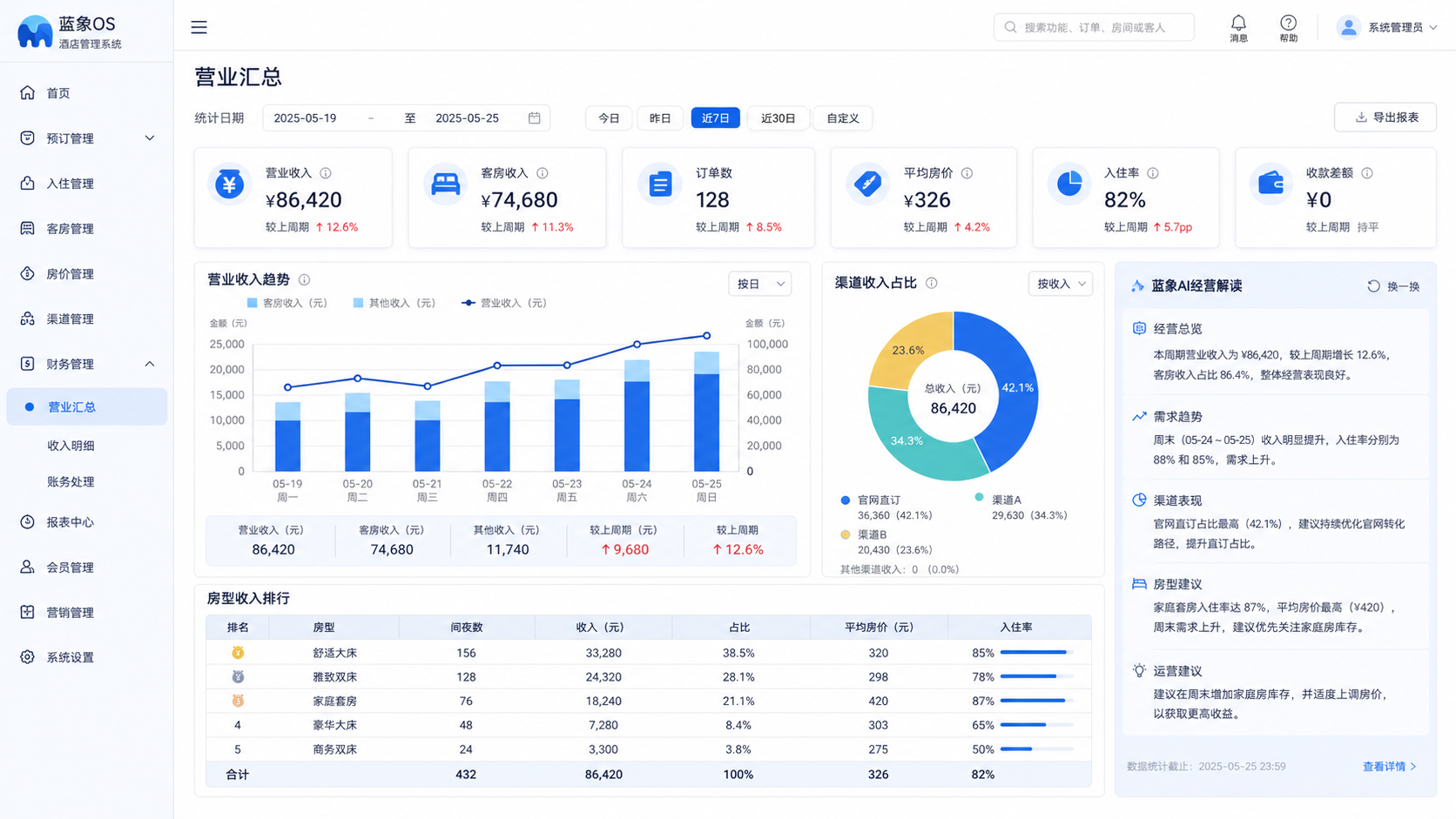 使用演示数据的蓝象OS营业汇总产品截图